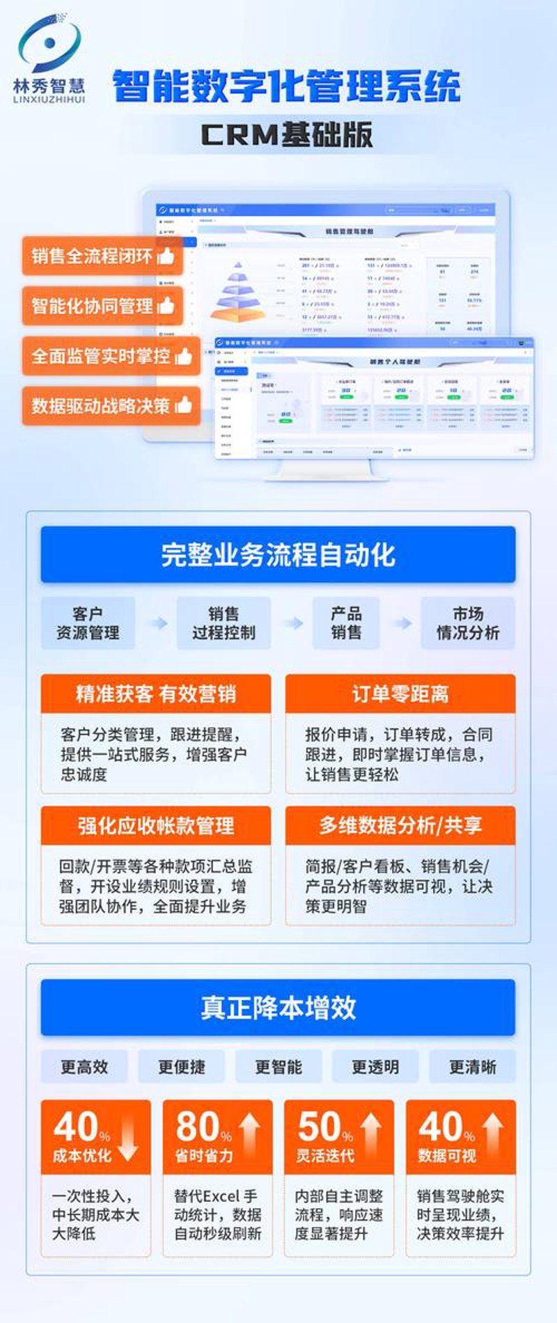 进销存系统开发：企业管理的新航标